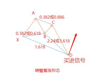 蝙蝠形态和蝴蝶形态指标,汇课堂深度解读