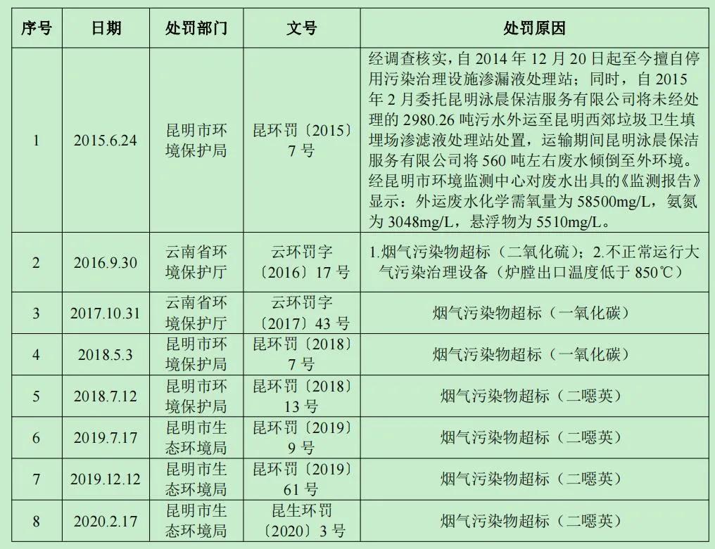 昆明经开区黄土坡地图,昆明经开区黄土坡规划图