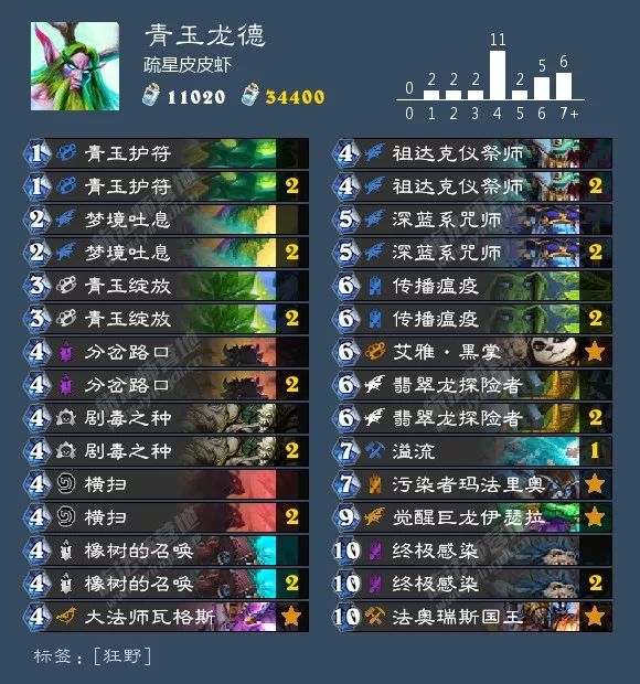 炉石传说酒馆战棋阵容排行最新,炉石传说酒馆战棋新手推荐阵容