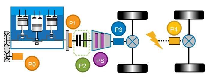 日产混动e-power解析,日产混动e-power推出时间