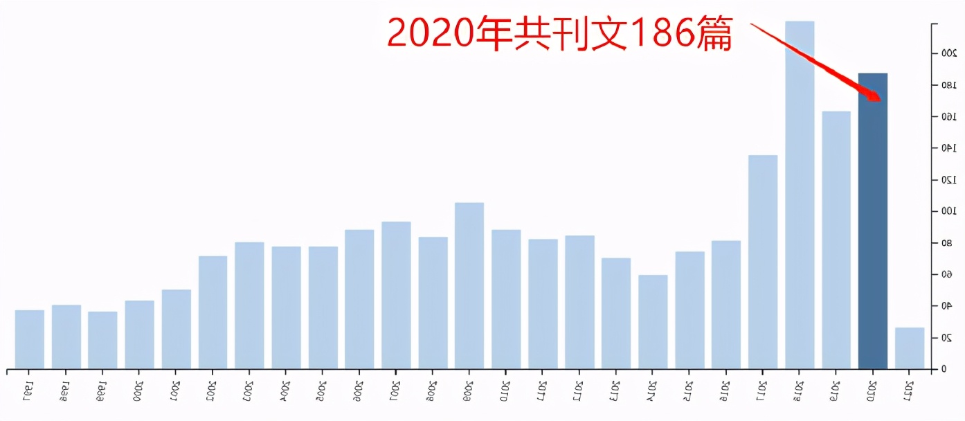 nature旗下杂志,nature杂志审核