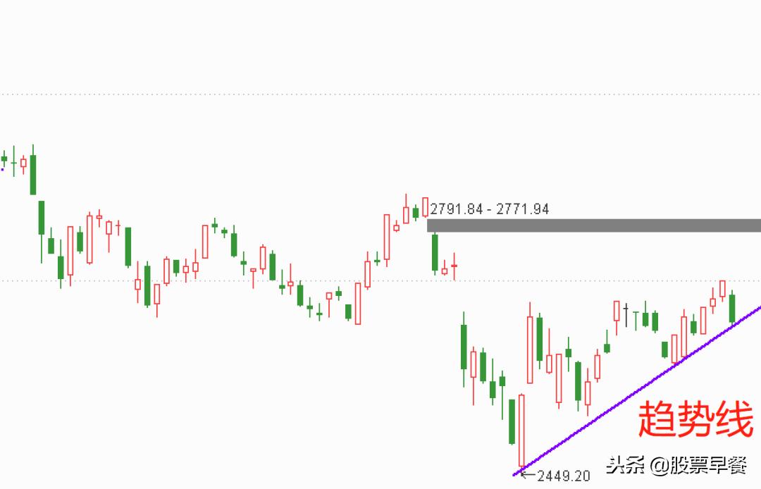 股民下跌惨状,妖股断崖式下跌洗盘