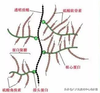 打了假的水光针有啥不良反应,什么是水光针有什么副作用