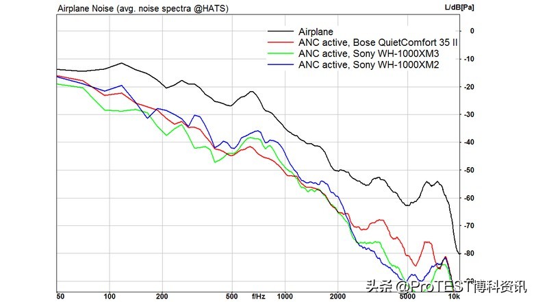 2023索尼头戴式降噪耳机测评,索尼fe70-200mmf2.8gmossii