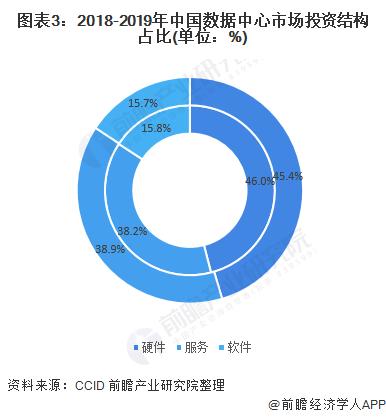 中国数据中心最新投资,数据中心整体投资