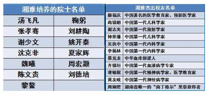 辉煌工大,百年湘雅,厚德铁道!这里,是中南大学!