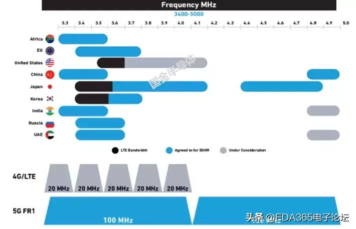 国产5g射频解决方案,5g国产射频芯片