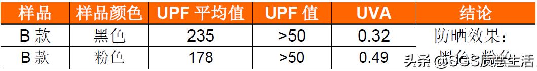 季铵盐口罩是不是智商税,防晒口罩真的有效果吗