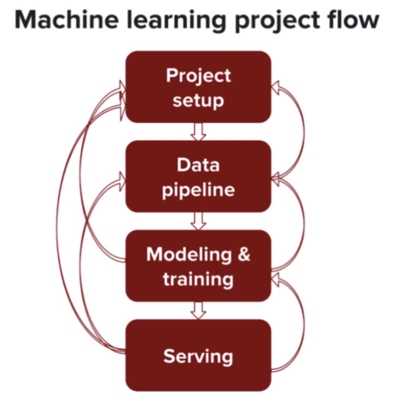 机器学习英伟达,机器学习系统定制