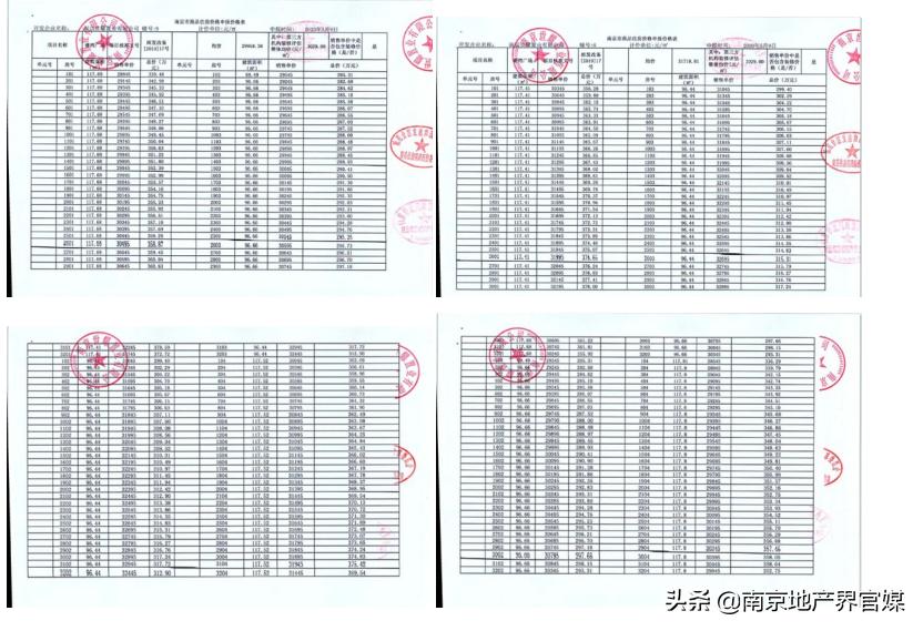 世茂璀璨睿湾最新消息,世茂璀璨睿湾选房