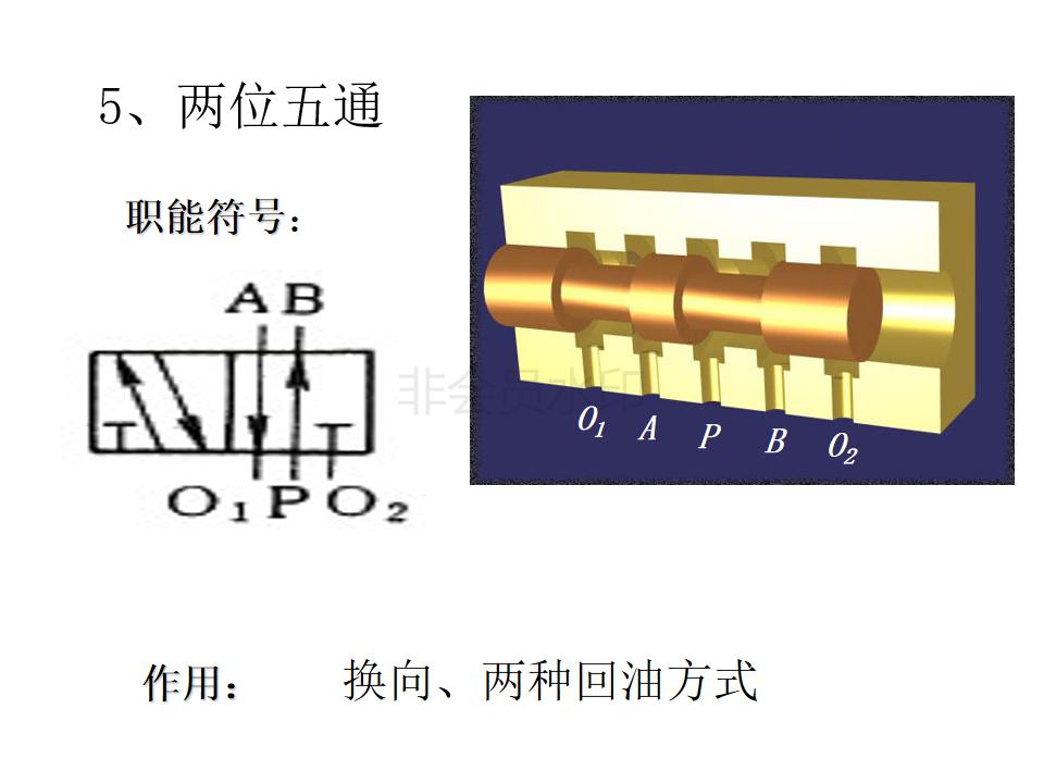 怎么辨别液压阀是几位几通,液压阀几位几通讲解图片