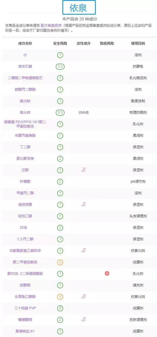 全球公认最好用的三款面霜,最好用4款面霜是哪款