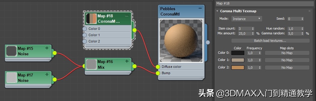 3Dmax国外教程,Corona的MultiMap随机纹理贴图在实际中的应用