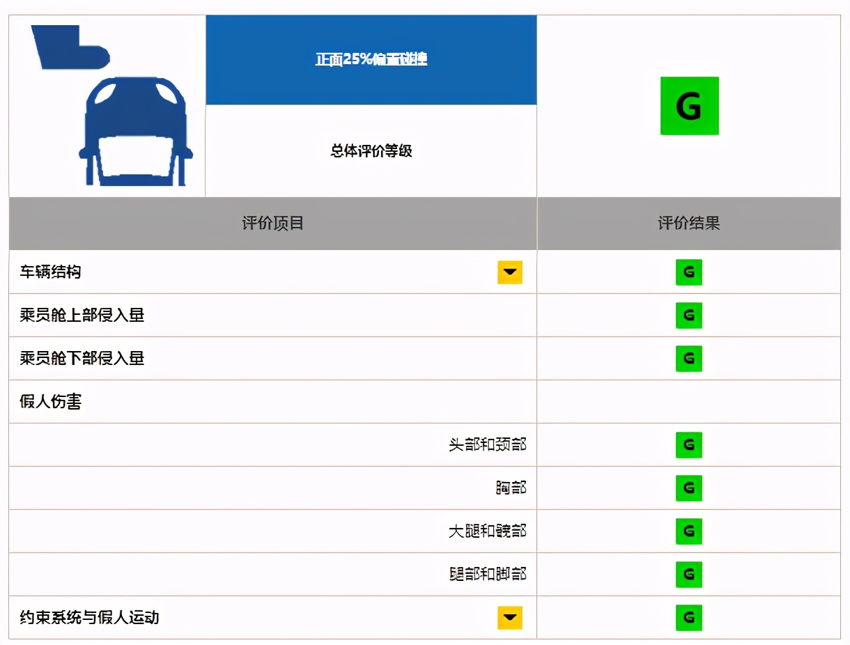 比亚迪汉EV碰撞测试详解,比亚迪汉ev耐撞吗