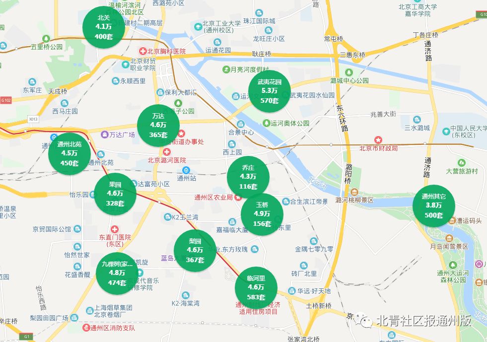 通州通惠南路二手房最新房价,通州二手房房价走势