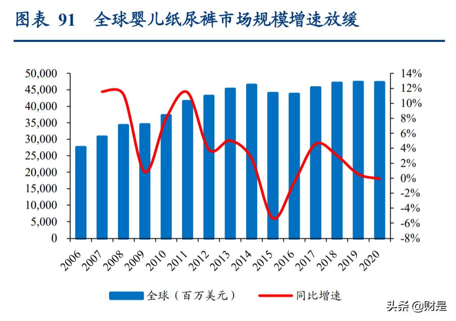 2014年纺织服装行业1-8月运行报告,纺织服装行业2022年度中期策略