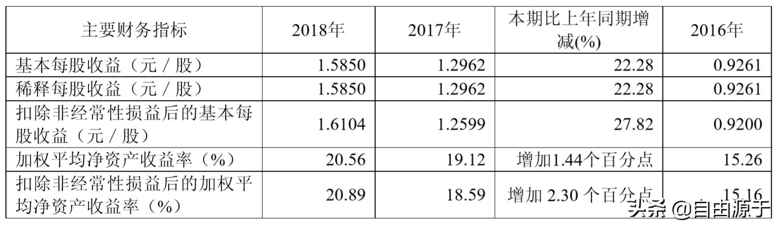 中国国旅：股价两年翻两番，剥离旅游聚焦免税，外资流入社保减持