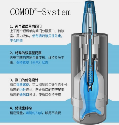 网红眼药水为何会诱发青光眼,网红眼药水危害