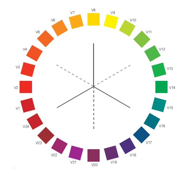 新手眼影不会配色买什么眼影好,新手都能学会的日常眼影建议收藏