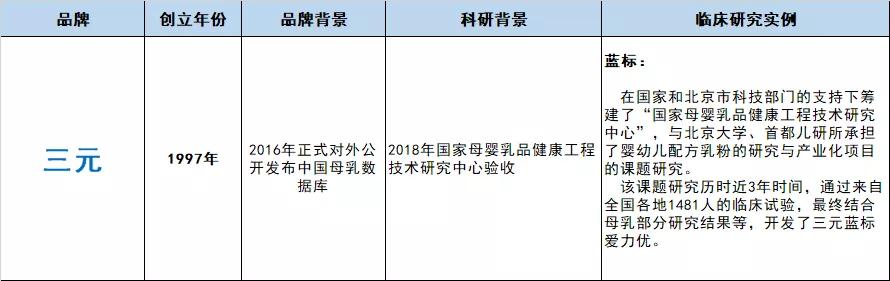 性价比高配方奶粉推荐品牌,国产奶粉配方全面性价比比较好
