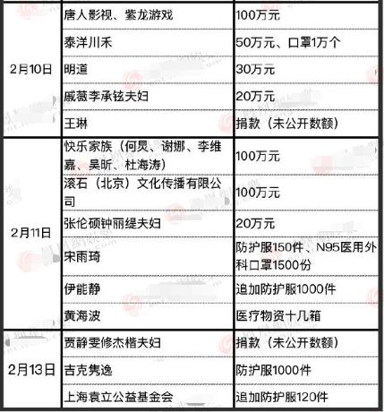 朱一龙公益支援,朱一龙为疫情捐款了吗