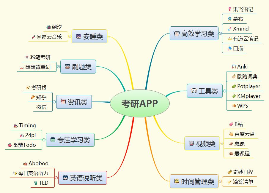 考研必备的手机app,平板考研必备app