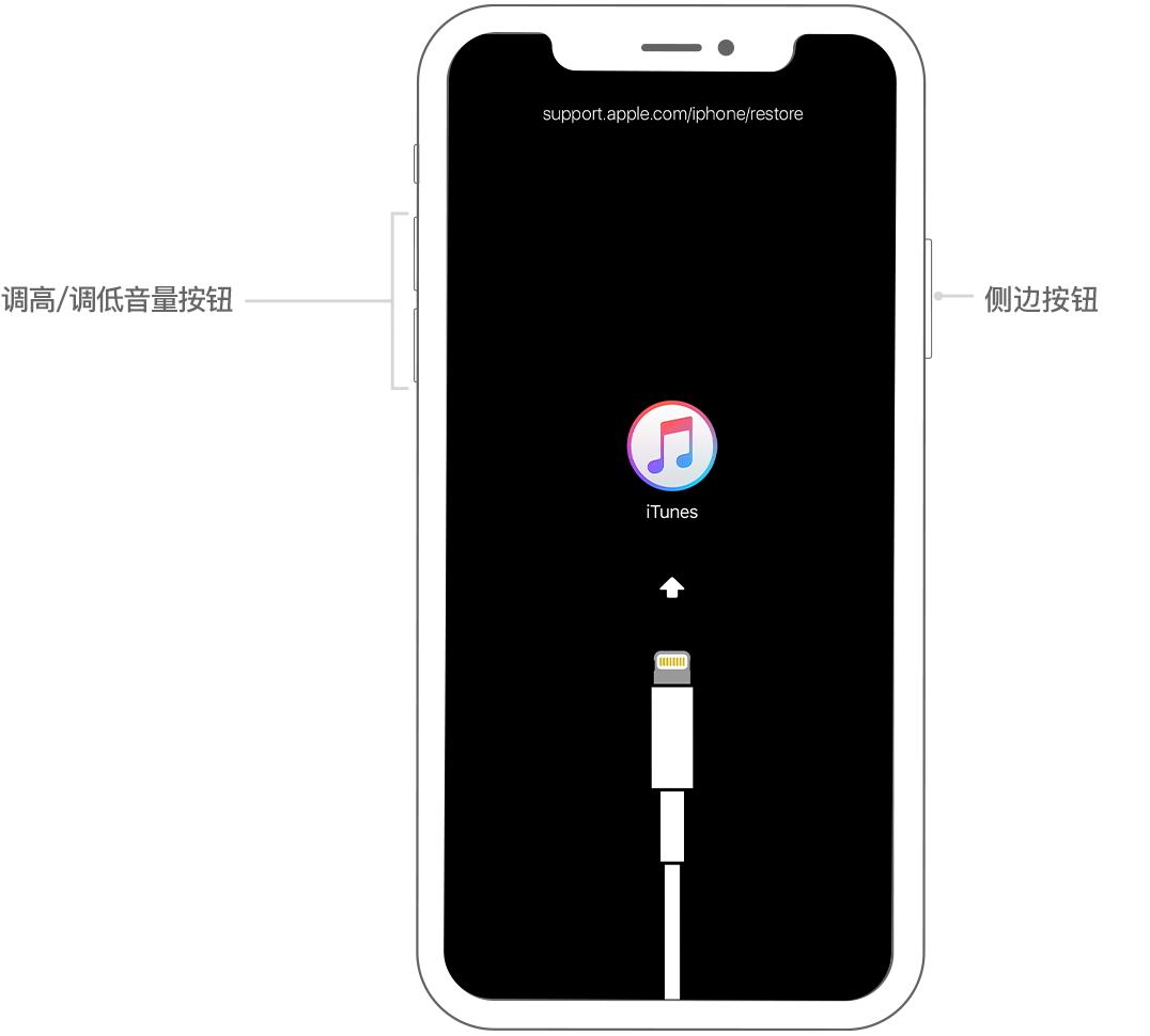 iPhone、iPad密码忘了设备停用怎么办？这样操作立马搞定