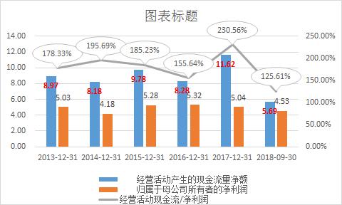 深赤湾最新持股,招商局怎样重组深赤湾