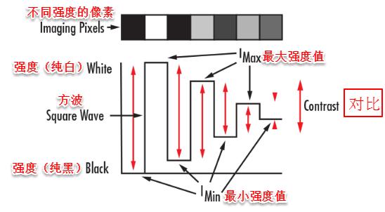 锐度分辨率清晰度有什么区别,分辨率与锐度