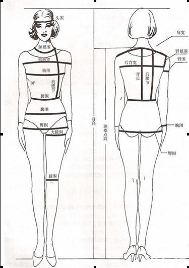 网购怎么选适合自己的衣服,网购怎么选适合自己尺码的衣服