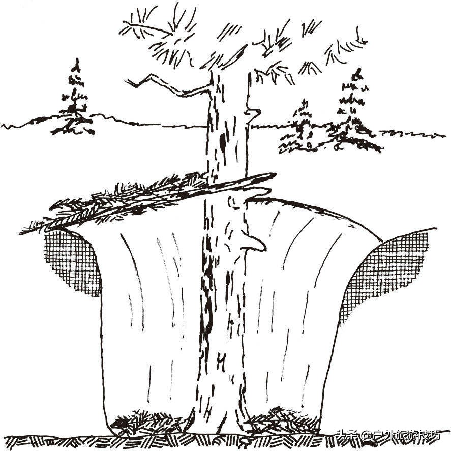 《美军野外生存手册》—利用自然环境建造天然掩体庇护所的方法