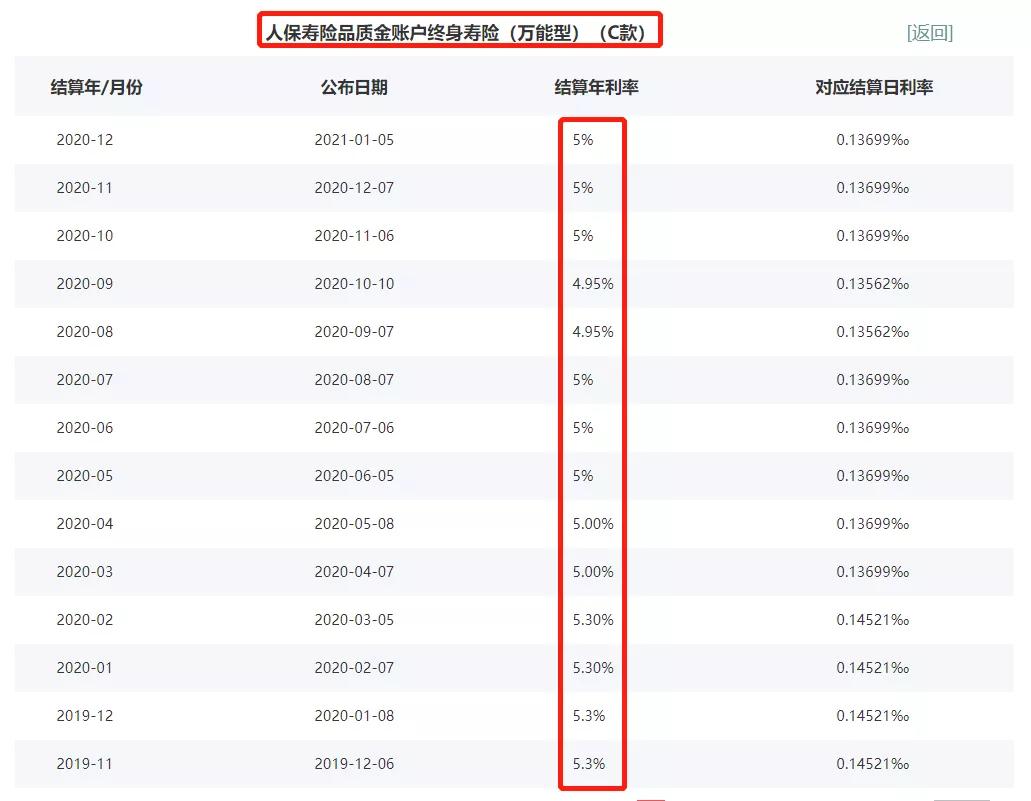 人保寿险温暖金生怎么返钱,人保温暖金生年金保险值得购买吗