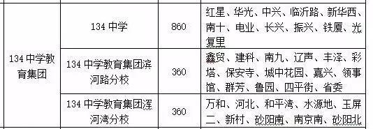 沈阳7中升学率怎样,沈阳7中是沈阳最好的初中吗