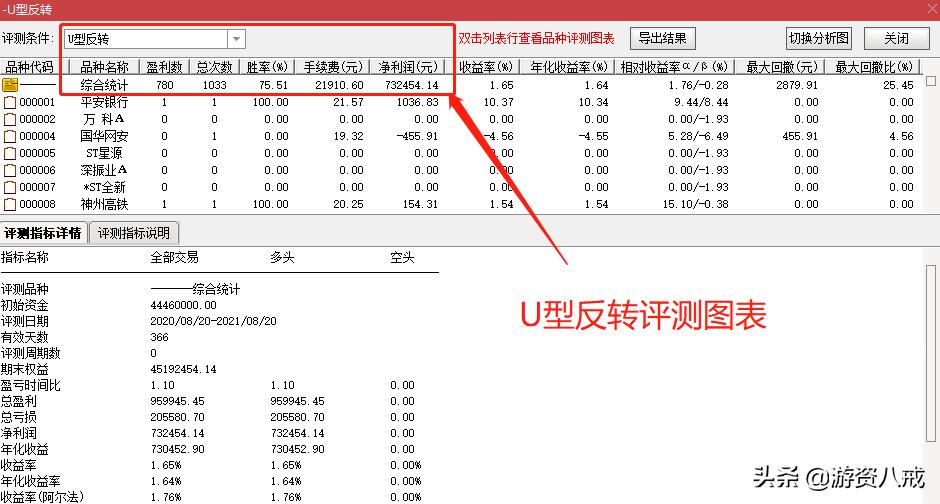 u型底部买入形态图解,m顶和u型洗盘形态详解图