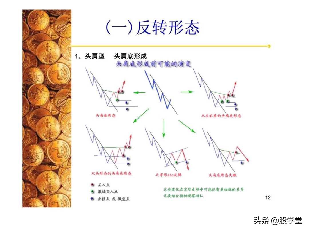 股票经典技术图形集锦,股票k线形态图解大全视频