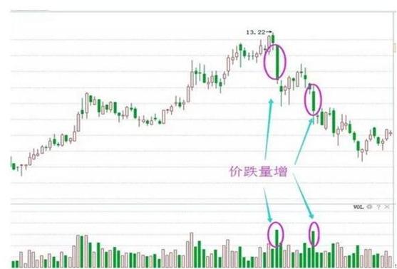 炒股准确买卖点,炒股短线卖出时机