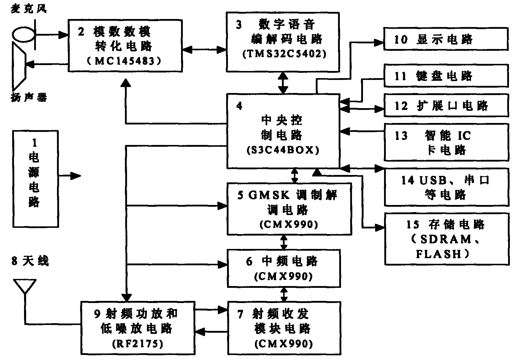 对讲机数字读法,数字对讲机怎么配对