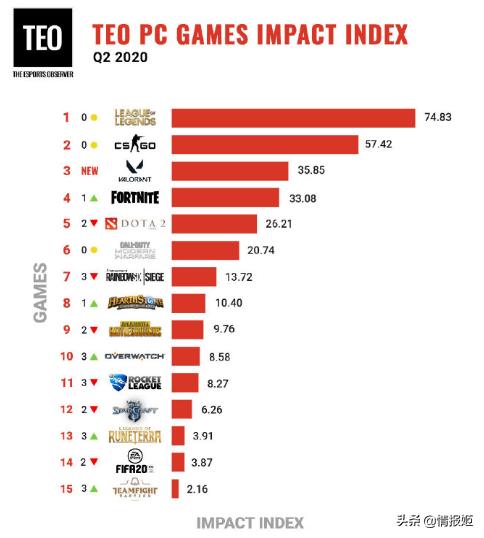 epic堡垒之夜谷歌 (堡垒之夜终极挑战第五天)