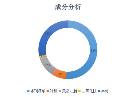 孕期可用的大牌护肤美妆产品,孕期用的化妆品推荐