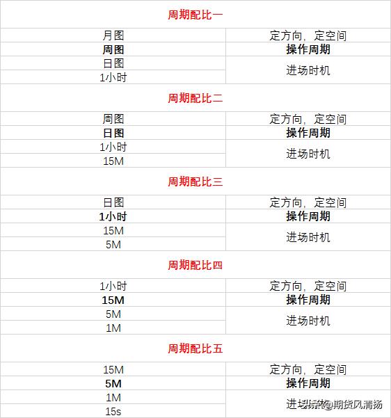 期货裸k5分钟超短线实战,期货1年的15分钟k线数据