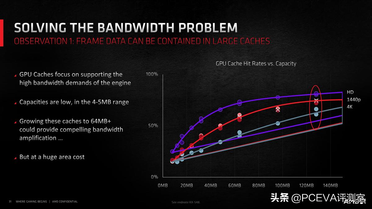 amdrx6600显卡测评,amdradeonrx6600与rtx3060