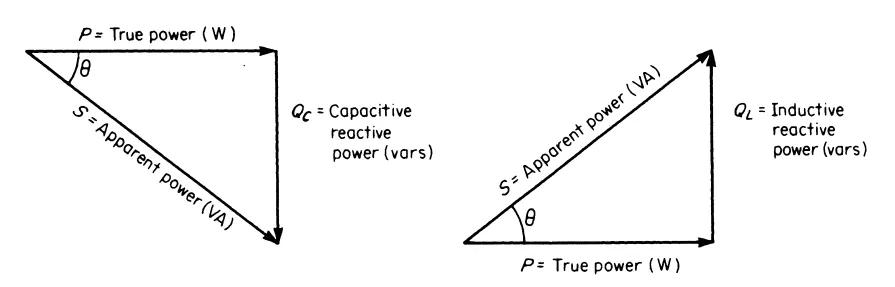 功率因数无功补偿计算,功率因数和无功功率的计算公式