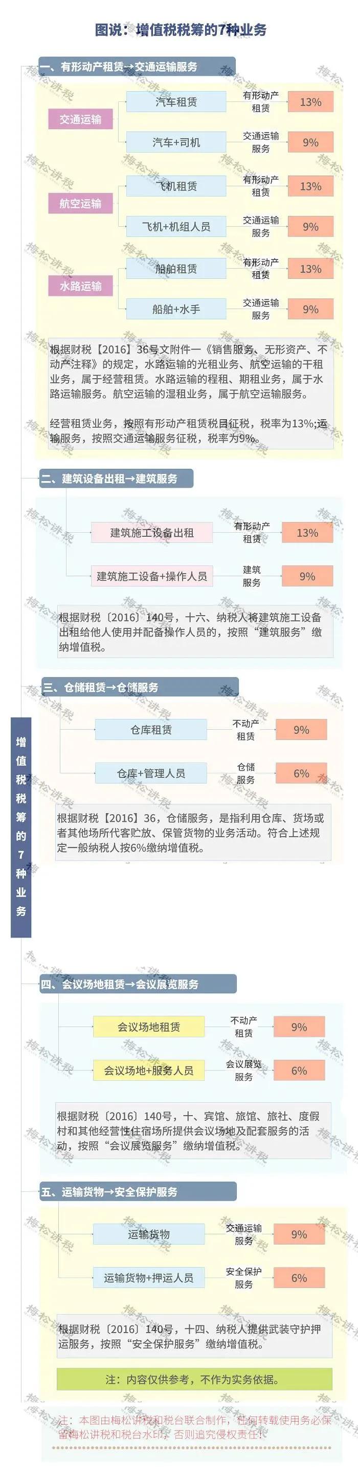 增值税最新最全税率表,最新增值税税率表详细解释
