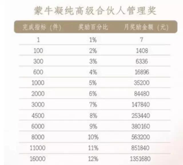 蒙牛推新品,蒙牛战略合作新产品