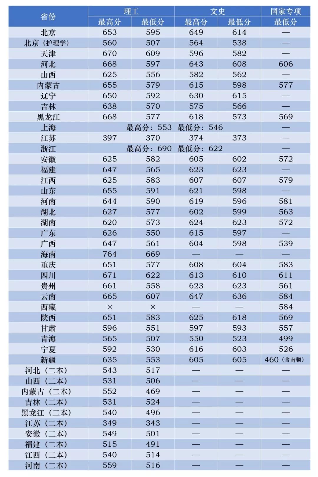 这36所“藏着掖着”的大学，顶级学科实力不输清北！不知道就亏了