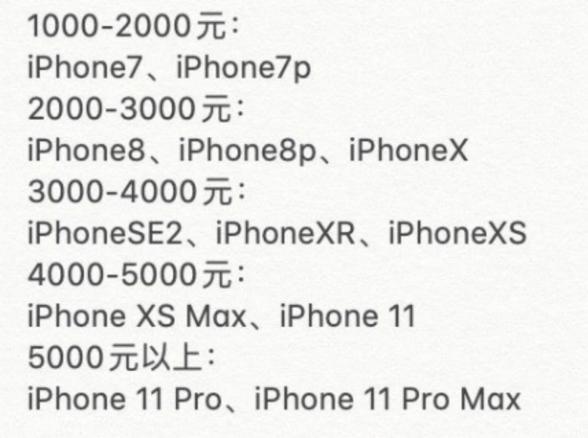 买iphone哪个款性价比高,现在购买哪款iphone性价比高
