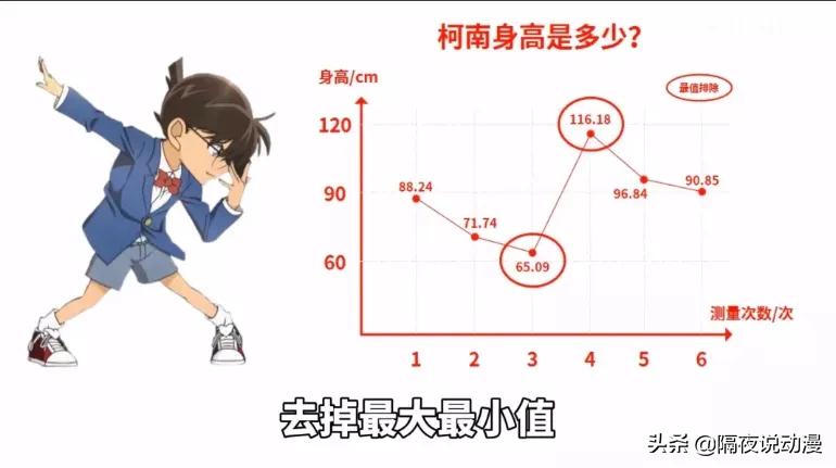 b站名侦探柯南,柯南身高之谜