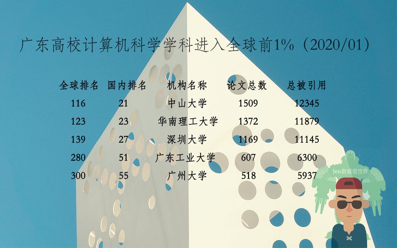 粤省计算机学科集体平庸？谁为大湾区输送了大量IT精英