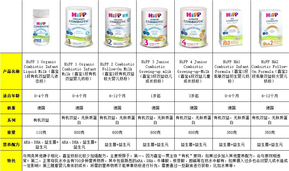 有机奶粉喜宝,香港喜宝奶粉4段价格
