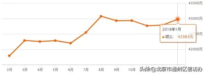 江苏省南通市通州碧桂园天玺房价,江苏省南通通州东社花苑房价多少